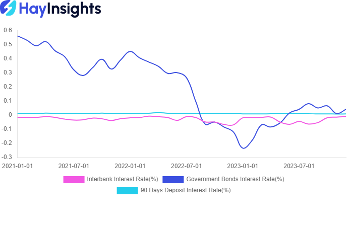 Understanding Japan’s Negative Interest Rate Policy